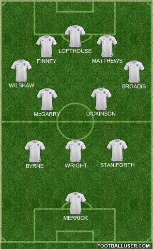 England Formation 2022