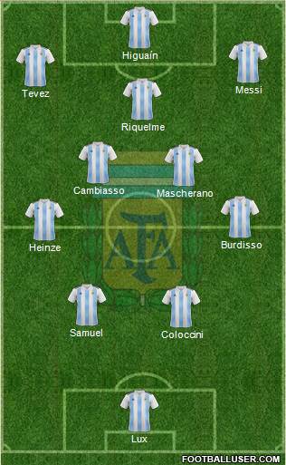 Argentina Formation 2022