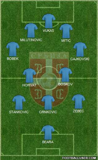 Serbia Formation 2022