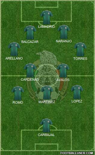 Mexico Formation 2022