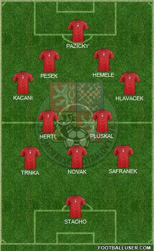 Czech Republic Formation 2022
