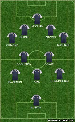 Scotland Formation 2022