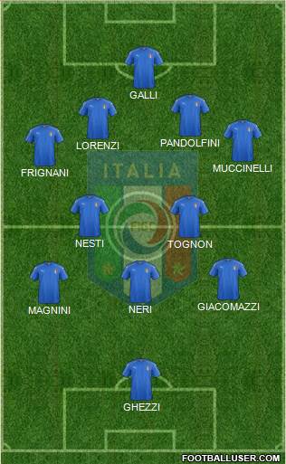 Italy Formation 2022