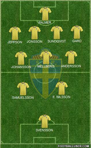 Sweden football formation