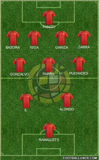 Spain Formation 2022