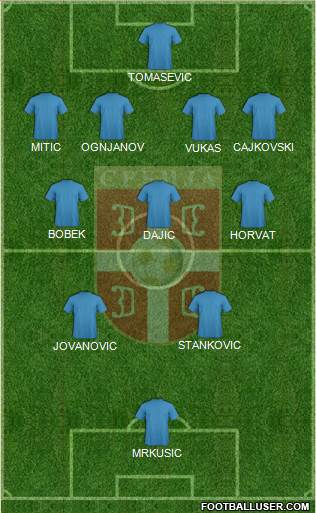 Serbia Formation 2022