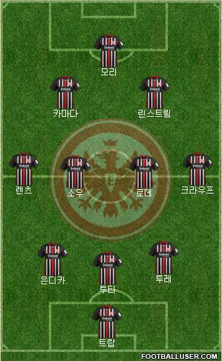 Eintracht Frankfurt Formation 2022