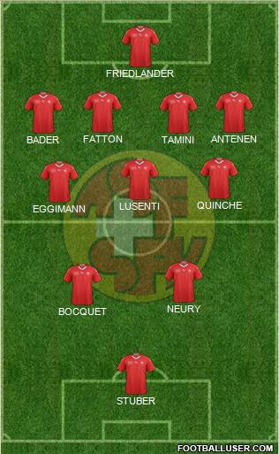 Switzerland Formation 2022