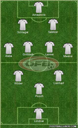 Austria Formation 2022