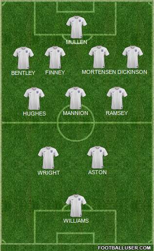 England Formation 2022