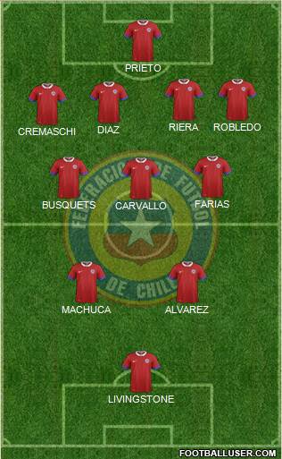 Chile Formation 2022