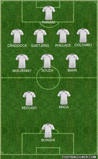 U.S.A. Formation 2022