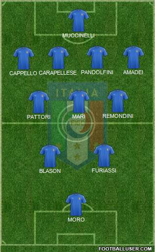 Italy Formation 2022