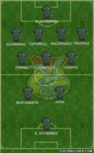 Bolivia 5-4-1 football formation