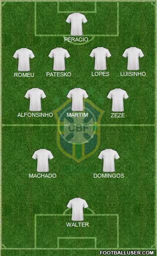 Brazil Formation 2022
