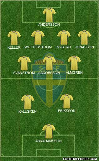 Sweden 5-4-1 football formation