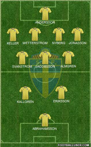 Sweden Formation 2022