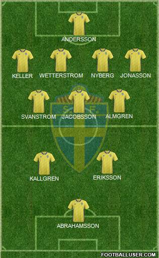 Sweden football formation