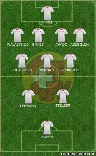 Switzerland Formation 2022