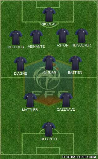 France Formation 2022