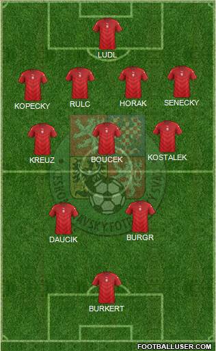 Czech Republic Formation 2022