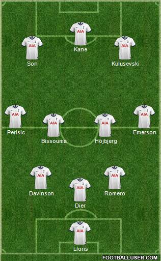 Tottenham Hotspur Formation 2022