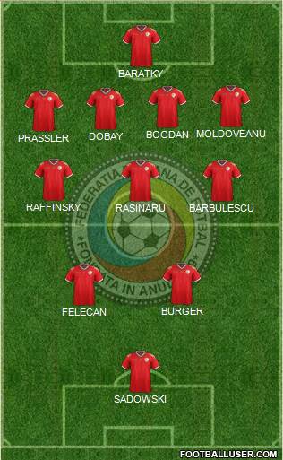 Romania Formation 2022