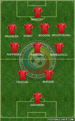 Romania football formation