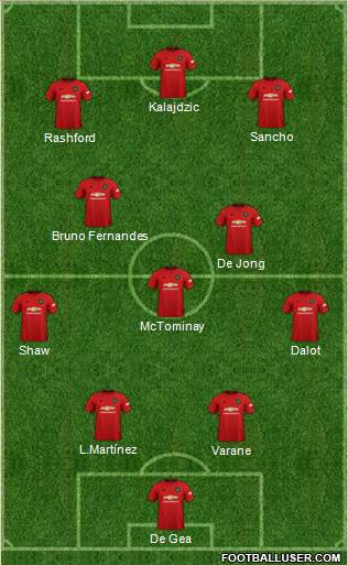 Manchester United Formation 2022