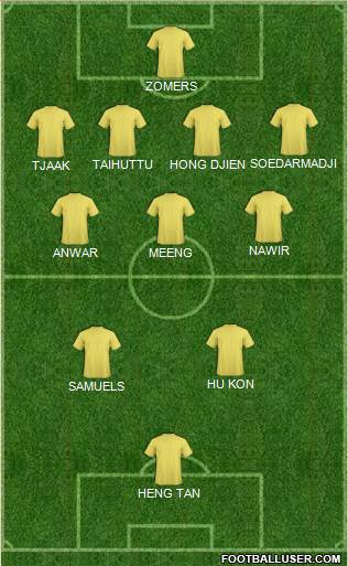 Fifa Team Formation 2022