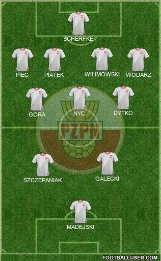 Poland Formation 2022
