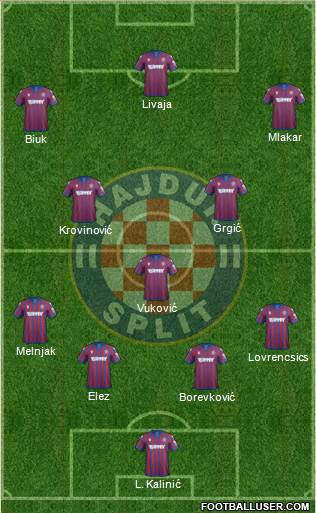 HNK Hajduk Formation 2022