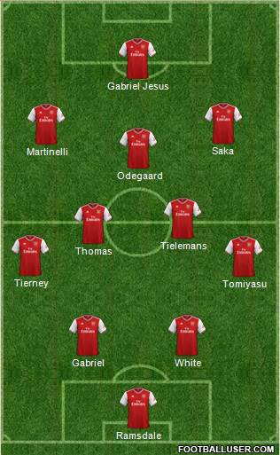 Arsenal Formation 2022