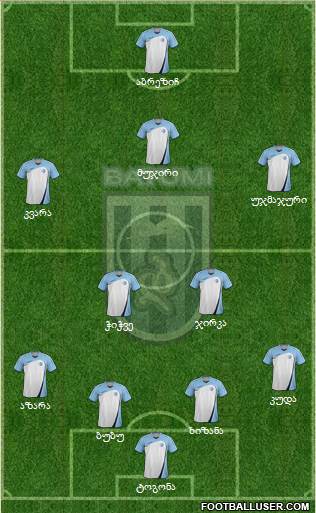 Dinamo Batumi Formation 2022