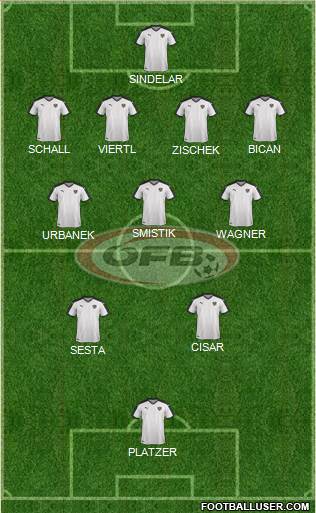 Austria Formation 2022
