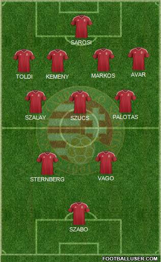 Hungary Formation 2022