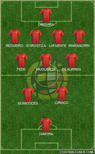 Spain Formation 2022