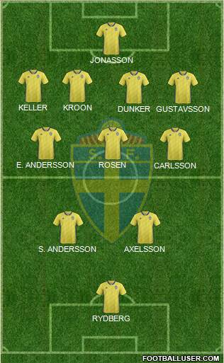 Sweden 5-4-1 football formation