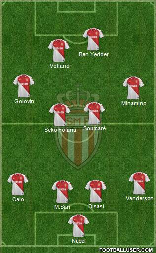 AS Monaco FC Formation 2022