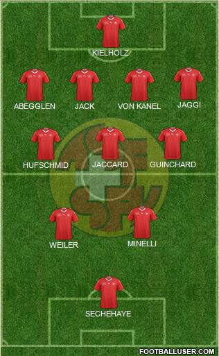 Switzerland Formation 2022