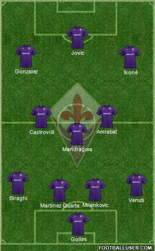Fiorentina Formation 2022