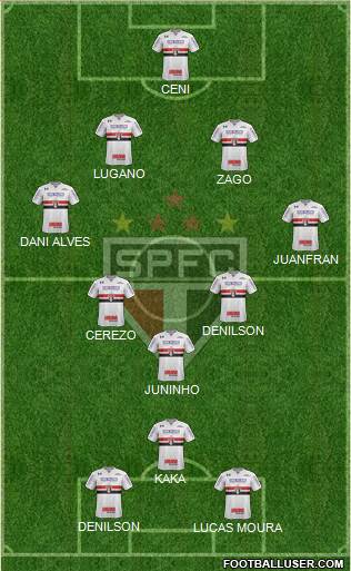 São Paulo FC Formation 2022
