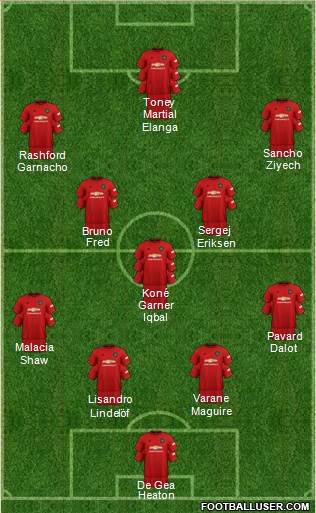 Manchester United Formation 2022