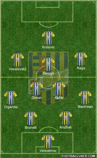FK DAC 1904 Dunajska Streda Formation 2022