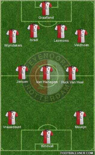 Feyenoord 4-3-3 football formation