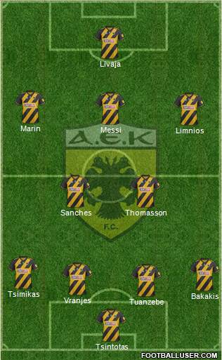 AEK Athens Formation 2022