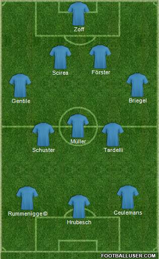 Pro Evolution Soccer Team Formation 2022