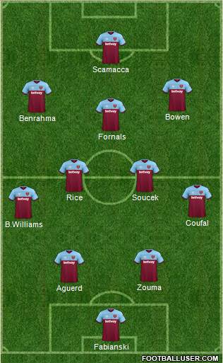 West Ham United Formation 2022