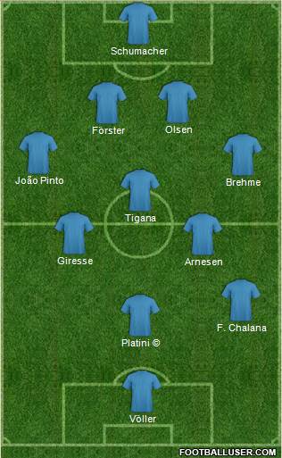 Pro Evolution Soccer Team Formation 2022
