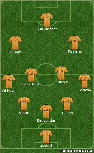 Wolverhampton Wanderers 5-4-1 football formation